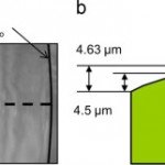 F. Migout, N. Brunetière, et B. Tournerie, « Study of the fluid film vaporization in the interface of a mechanical face seal », Tribology International, vol. 92, p. 84‑95, déc. 2015.