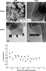 N. Chaouati, A. Soualah, M. Chater, M. Tarighi, et L. Pinard, « Mechanisms of coke growth on mordenite zeolite », Journal of Catalysis, vol. 344, p. 354‑364, déc. 2016
